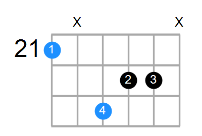 C#aug Chord